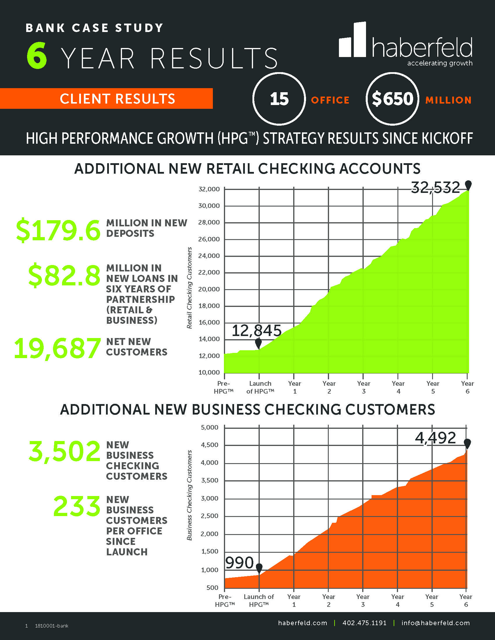 Case Study-Bank-15 Office, $650M - Haberfeld